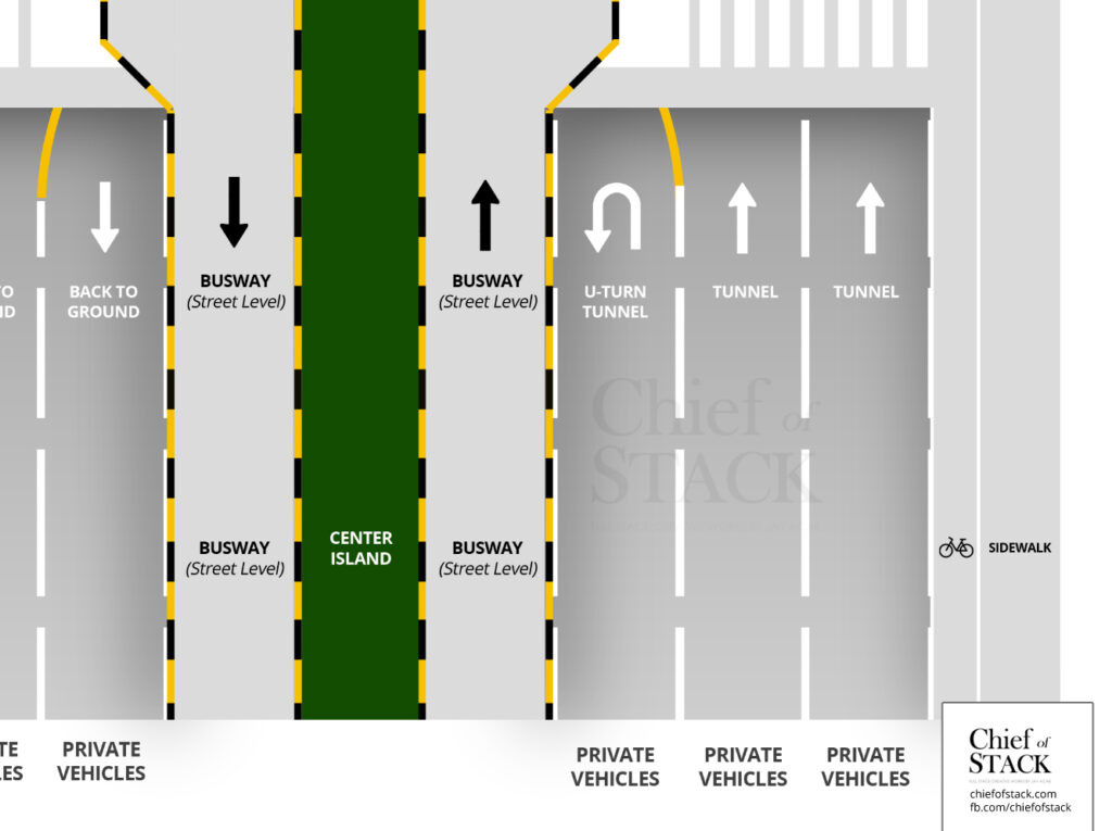 EDSA U-turn tunnel and street level bus stop with pedestrian overpass ...