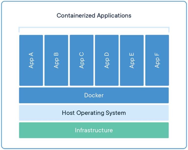 Easily create a local Laravel development environment with Docker in ...